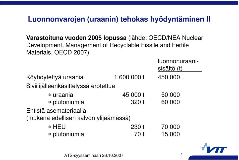 OECD 2007) luonnonuraanisisältö (t) Köyhdytettyä uraania 1 600 000 t 450 000 Siviilijälleenkäsittelyssä