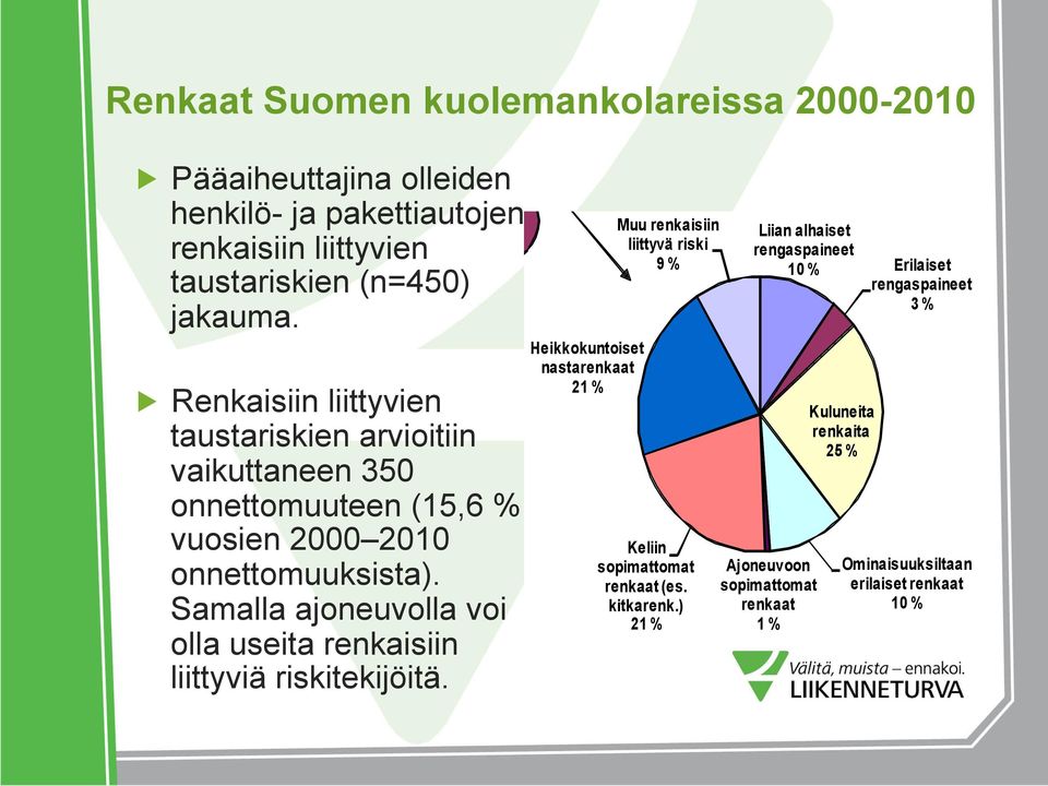 Samalla ajoneuvolla voi olla useita renkaisiin liittyviä riskitekijöitä.