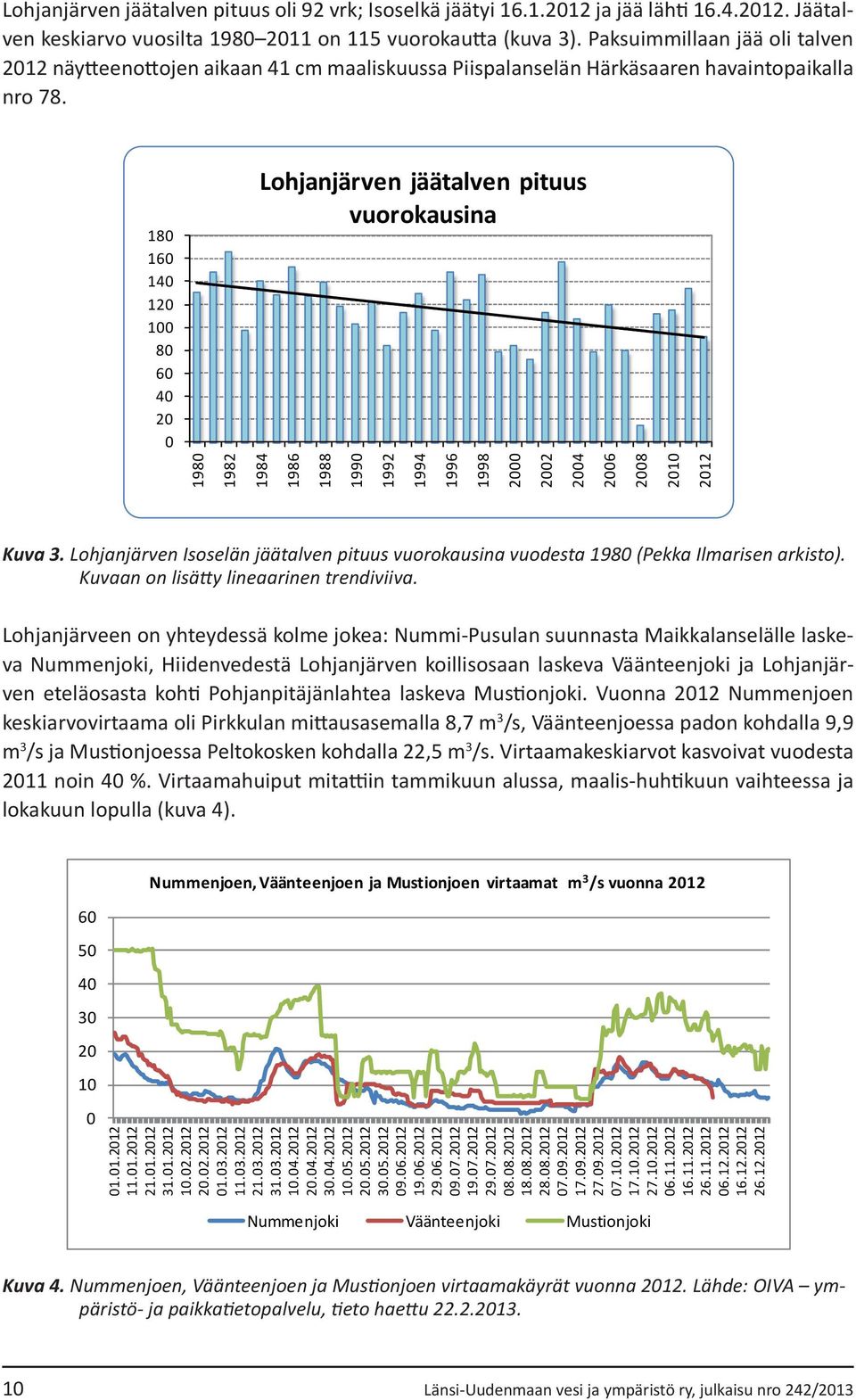 18 16 14 12 1 8 6 4 2 Lohjanjärven jäätalven pituus vuorokausina 198 1982 1984 1986 1988 199 1992 1994 1996 1998 2 22 24 26 28 21 212 Kuva 3.