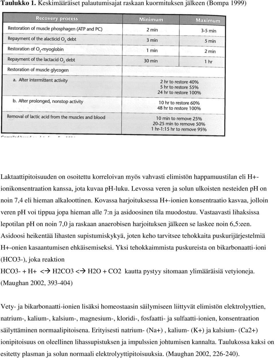 ph-luku. Levossa veren ja solun ulkoisten nesteiden ph on noin 7,4 eli hieman alkaloottinen.