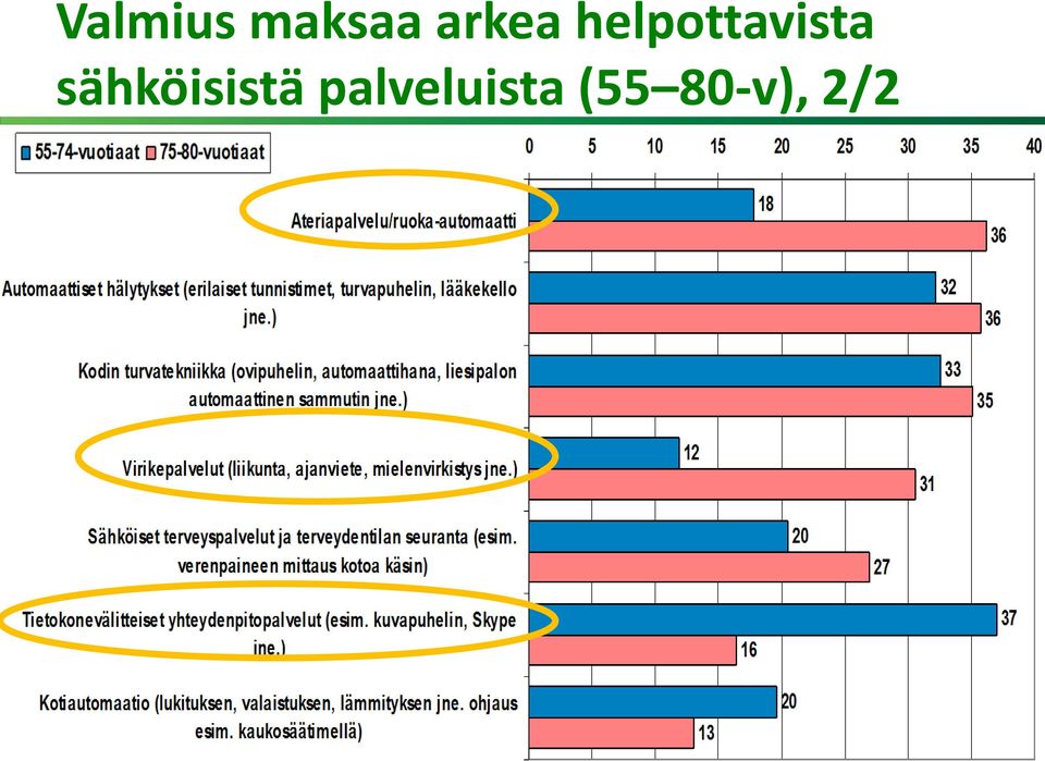 helpottavista