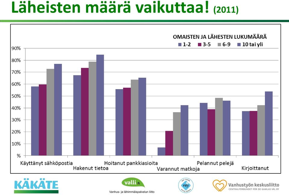 vaikuttaa!