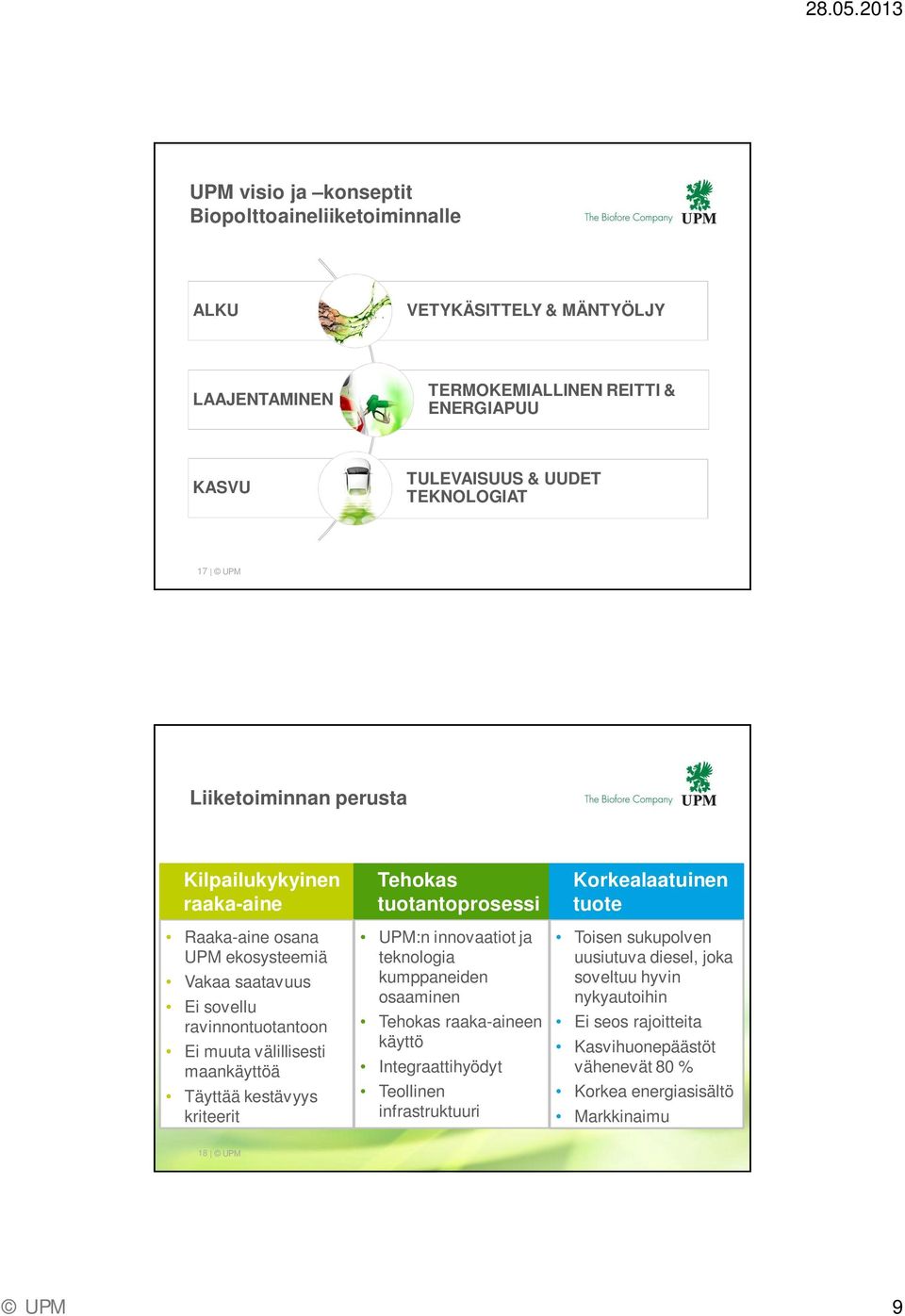 kestävyys kriteerit Tehokas tuotantoprosessi UPM:n innovaatiot ja teknologia kumppaneiden osaaminen Tehokas raaka-aineen käyttö Integraattihyödyt Teollinen infrastruktuuri