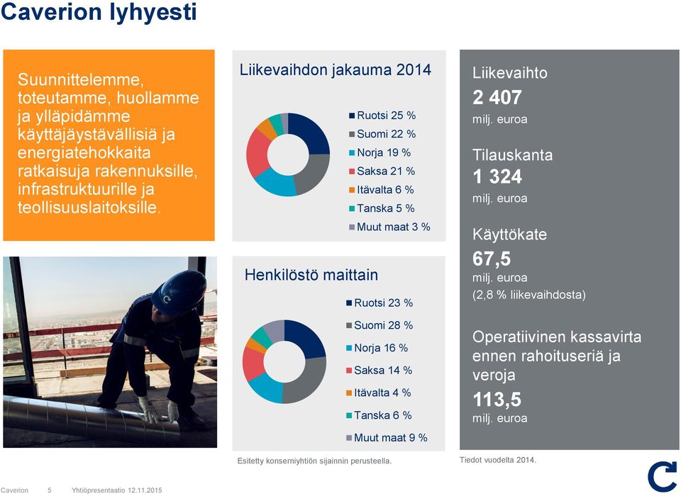 Ruotsi 25 % Suomi 22 % Norja 19 % Saksa 21 % Itävalta 6 % Tanska 5 % Muut maat 3 % Ruotsi 23 % Suomi 28 % Norja 16 % Saksa 14 % Itävalta 4 % Tanska 6 % Muut maat 9 %