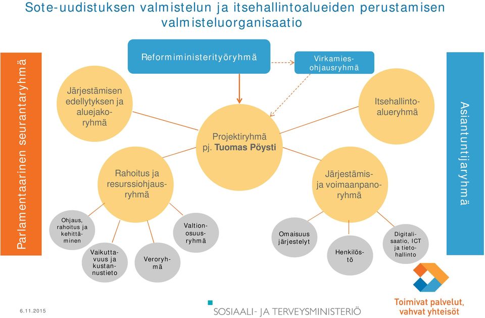 Tuomas Pöysti Omaisuus järjestelyt Rahoitus ja resurssiohjausryhmä Järjestämisja voimaanpanoryhmä Digitalisaatio, ICT ja