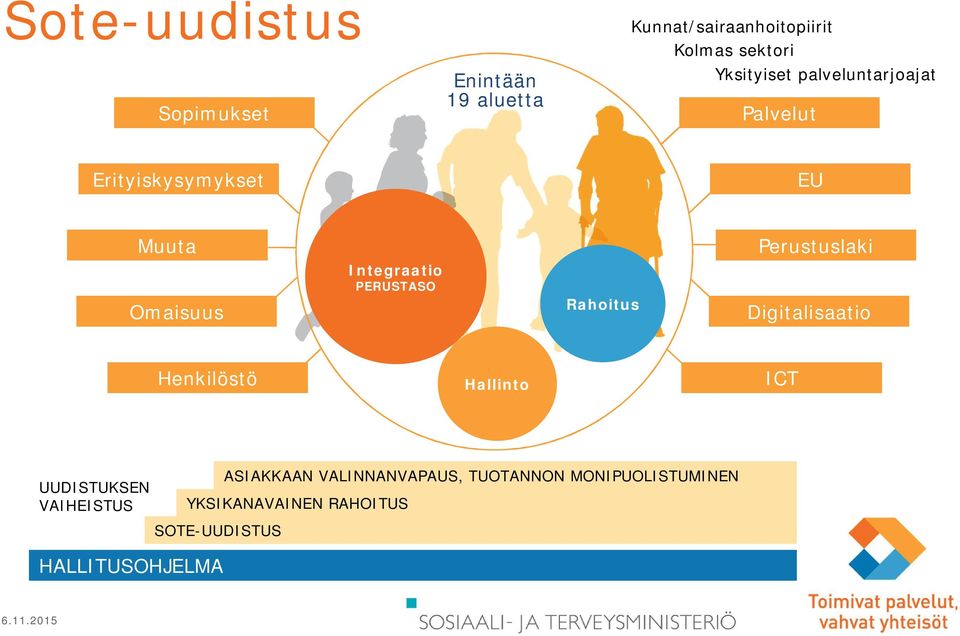 PERUSTASO Rahoitus Perustuslaki Digitalisaatio Henkilöstö Hallinto ICT UUDISTUKSEN VAIHEISTUS