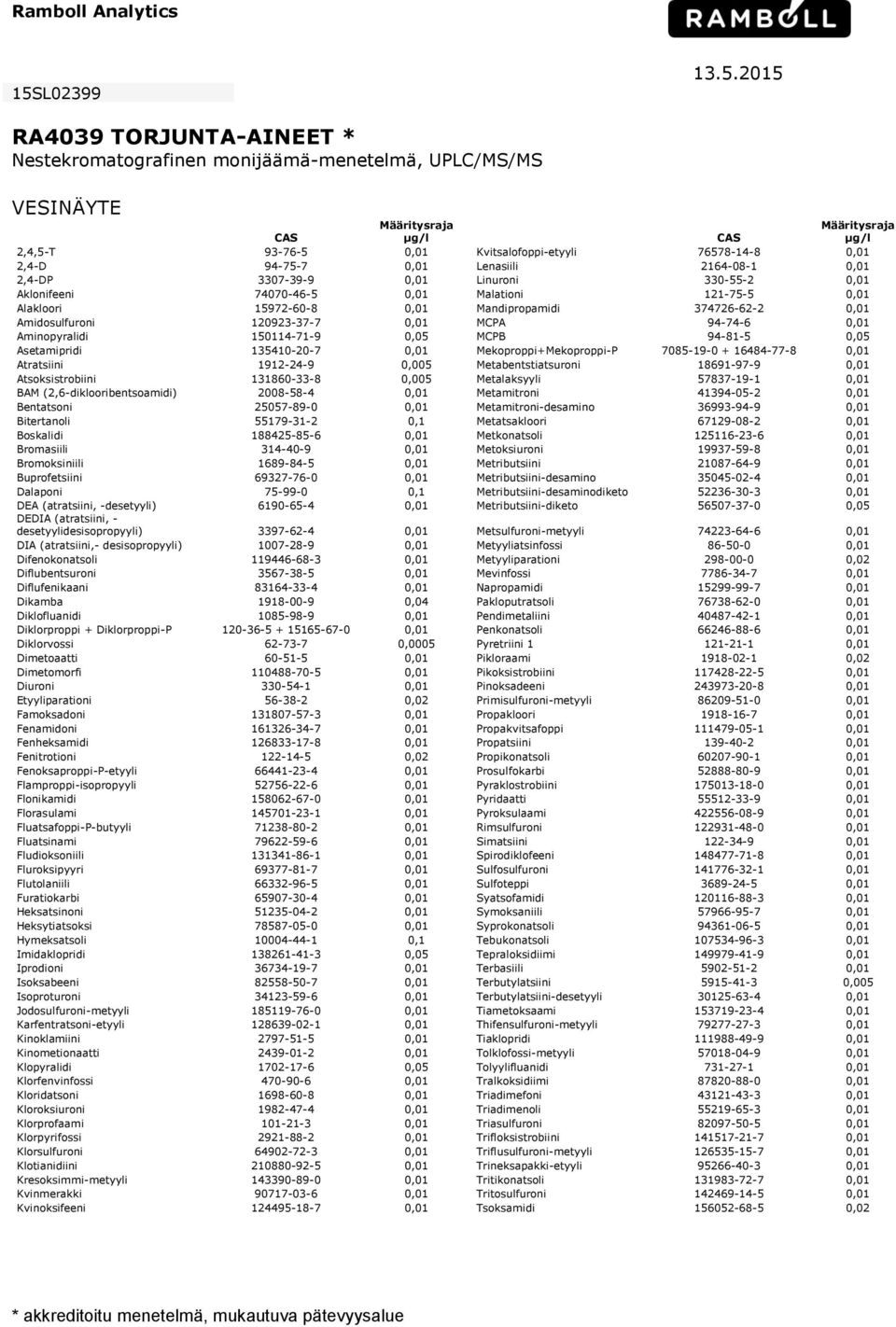 2015 RA4039 TORJUNTA-AINEET * Nestekromatografinen monijäämä-menetelmä, UPLC/MS/MS VESINÄYTE CAS Määritysraja CAS Määritysraja 2,4,5-T 93-76-5 0,01 Kvitsalofoppi-etyyli 76578-14-8 0,01 2,4-D 94-75-7