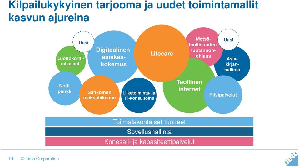 Asiakirjanhallinta Uusi Nettipankki Sähköinen maksuliikenne Liiketoiminta- ja