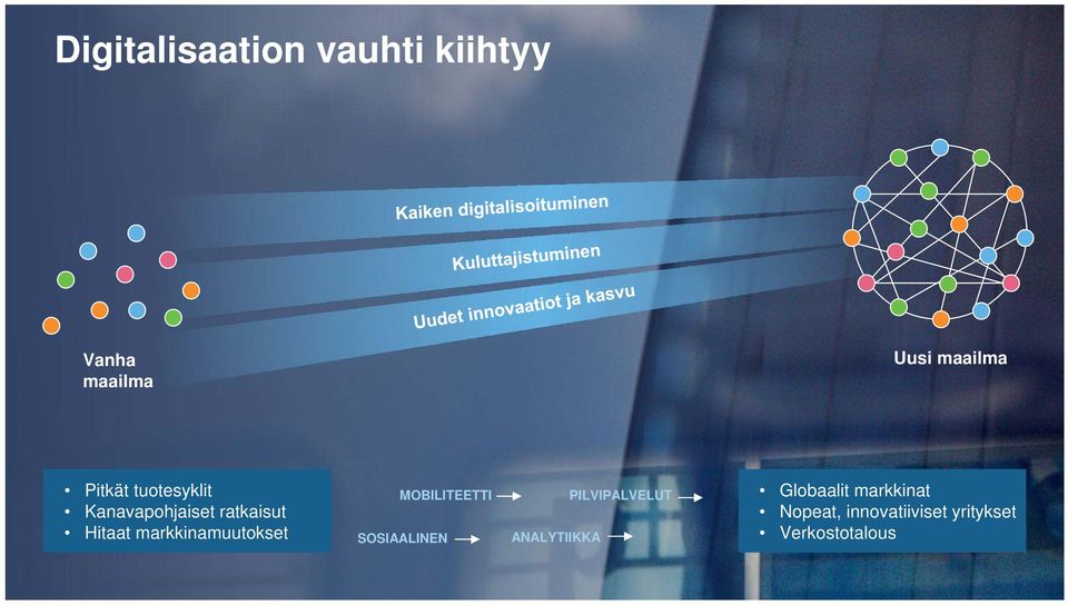 markkinamuutokset MOBILITEETTI SOSIAALINEN ANALYTIIKKA