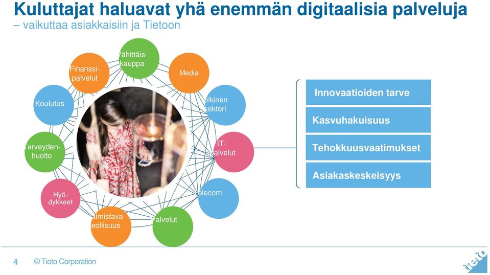 Media Julkinen sektori Hyödykkeet Terveydenhuolto Innovaatioiden tarve