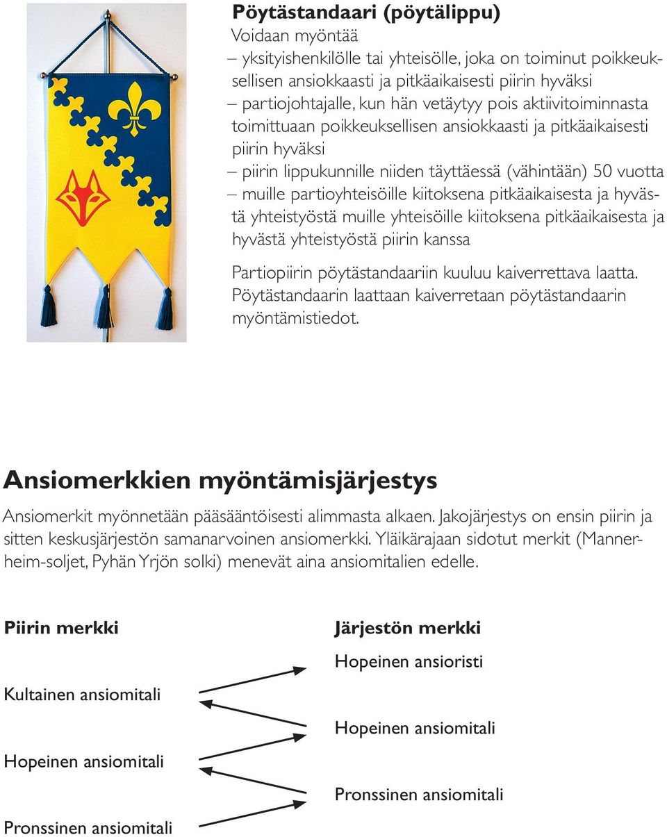 pitkäaikaisesta ja hyvästä yhteistyöstä muille yhteisöille kiitoksena pitkäaikaisesta ja hyvästä yhteistyöstä piirin kanssa Partiopiirin pöytästandaariin kuuluu kaiverrettava laatta.