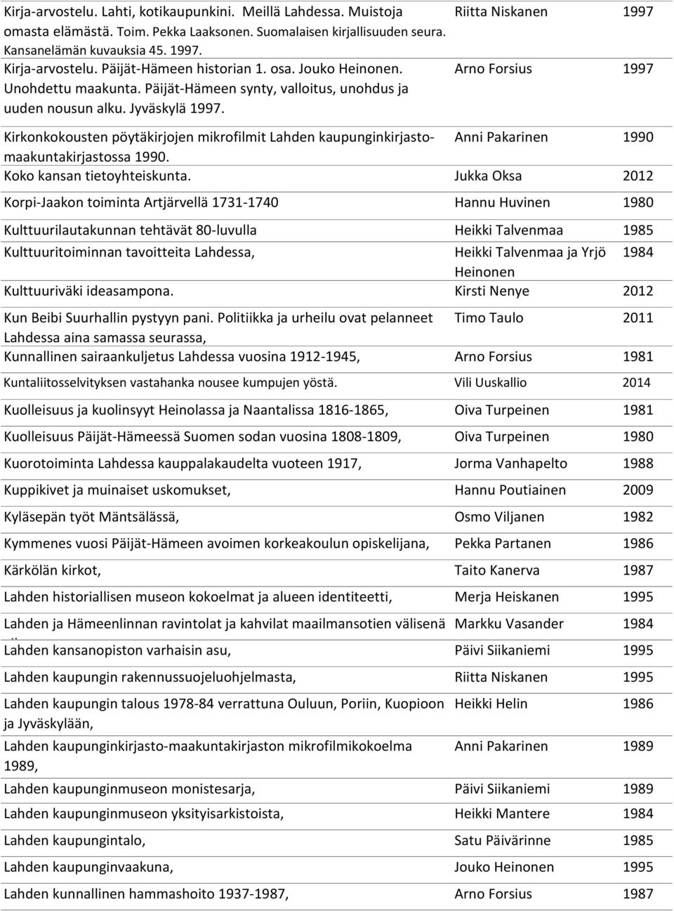 Riitta Niskanen 1997 Arno Forsius 1997 Kirkonkokousten pöytäkirjojen mikrofilmit Lahden kaupunginkirjastomaakuntakirjastossa Anni Pakarinen 1990 1990. Koko kansan tietoyhteiskunta.
