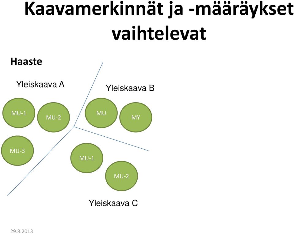 A Yleiskaava B MU 1 MU 2 MU