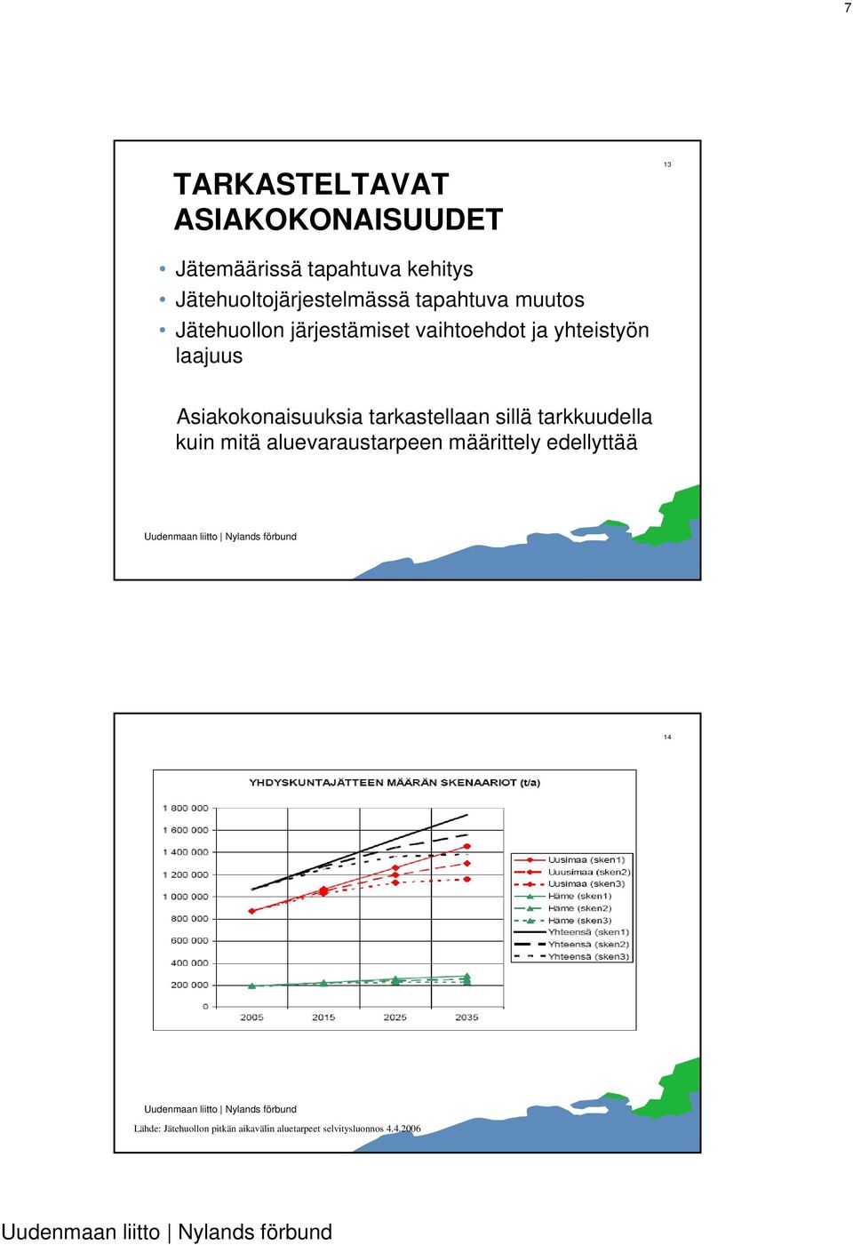 yhteistyön laajuus Asiakokonaisuuksia tarkastellaan sillä tarkkuudella kuin mitä