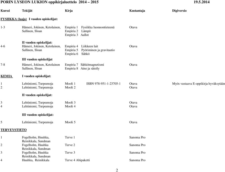 Empiria 8 Aine ja säteily KEMIA I vuoden opiskelijat: 1 Lehtiniemi, Turpeenoja Mooli 1 ISBN 978-951-1-23705-1 Otava Myös vastaava E-oppikirja hyväksytään 2 Lehtiniemi, Turpeenoja Mooli 2 Otava II