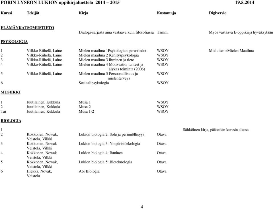 Motivaatio, tunteet ja WSOY älykäs toiminta (2006) 5 Vilkko-Riihelä, Laine Mielen maailma 5 Persoonallisuus ja WSOY mielenterveys 6 Sosiaalipsykologia WSOY MUSIIKKI 1 Juutilainen, Kukkula Musa 1 WSOY