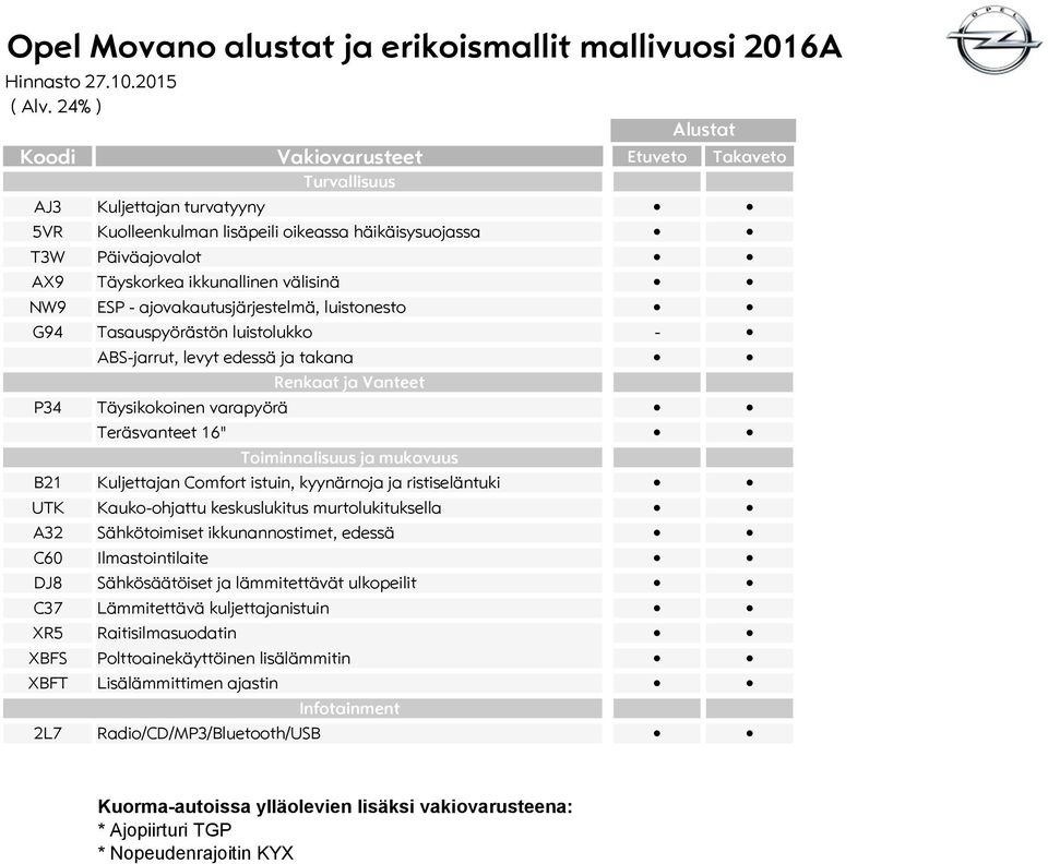 Kuljettajan Comfort istuin, kyynärnoja ja ristiseläntuki UTK Kauko-ohjattu keskuslukitus murtolukituksella A32 Sähkötoimiset ikkunannostimet, edessä C60 Ilmastointilaite DJ8 Sähkösäätöiset ja