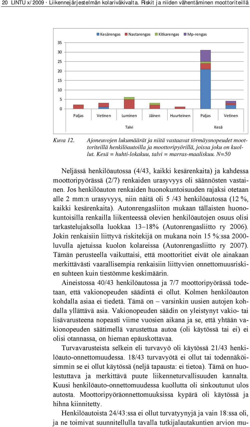 Ajoneuvojen lukumäärät ja niitä vastaavat törmäysnopeudet moottoriteillä henkilöautoilla ja moottoripyörillä, joissa joku on kuollut. Kesä = huhti-lokakuu, talvi = marras-maaliskuu.