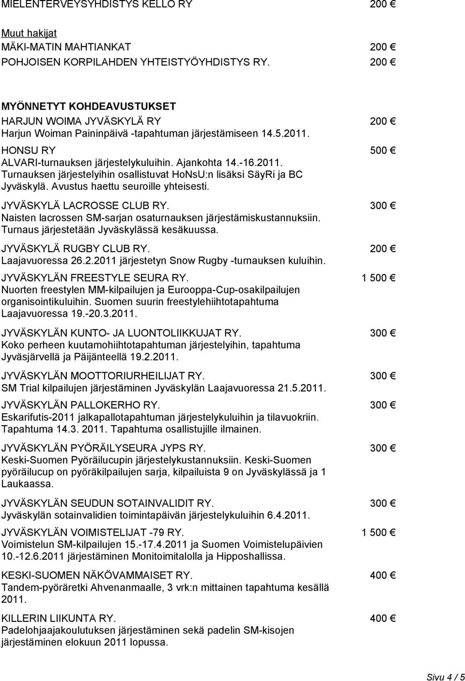 HONSU RY 500 ALVARI-turnauksen järjestelykuluihin. Ajankohta 14.-16.2011. Turnauksen järjestelyihin osallistuvat HoNsU:n lisäksi SäyRi ja BC Jyväskylä. Avustus haettu seuroille yhteisesti.