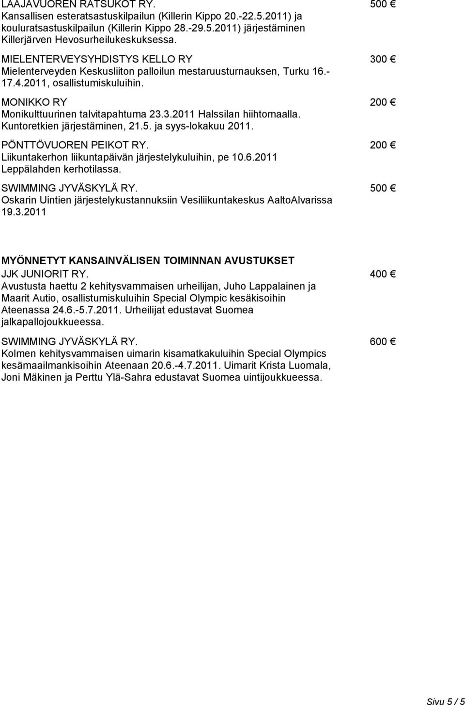 Kuntoretkien järjestäminen, 21.5. ja syys-lokakuu 2011. PÖNTTÖVUOREN PEIKOT RY. 200 Liikuntakerhon liikuntapäivän järjestelykuluihin, pe 10.6.2011 Leppälahden kerhotilassa. SWIMMING JYVÄSKYLÄ RY.