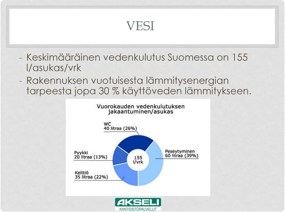 Rakennuksen vuotuisesta