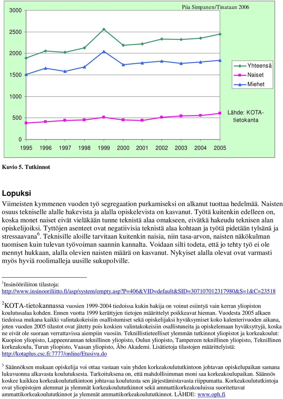 Työtä kuitenkin edelleen on, koska monet naiset eivät vieläkään tunne teknistä alaa omakseen, eivätkä hakeudu teknisen alan opiskelijoiksi.