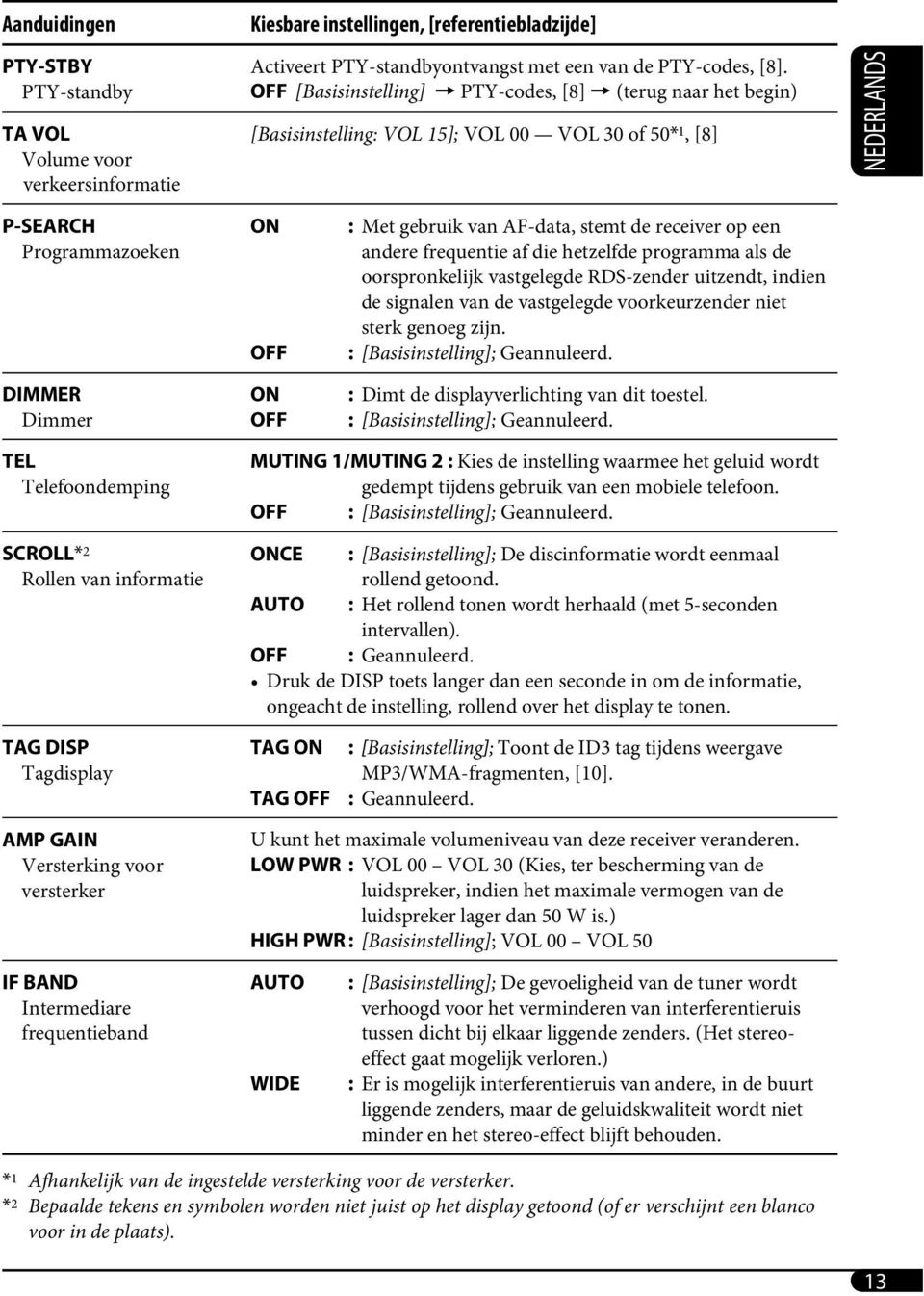 van AF-data, stemt de receiver op een andere frequentie af die hetzelfde programma als de oorspronkelijk vastgelegde RDS-zender uitzendt, indien de signalen van de vastgelegde voorkeurzender niet