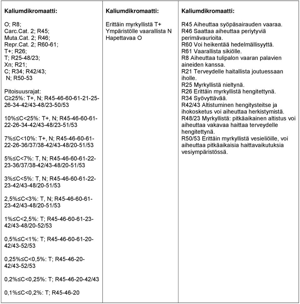 2; R46; Repr.Cat.