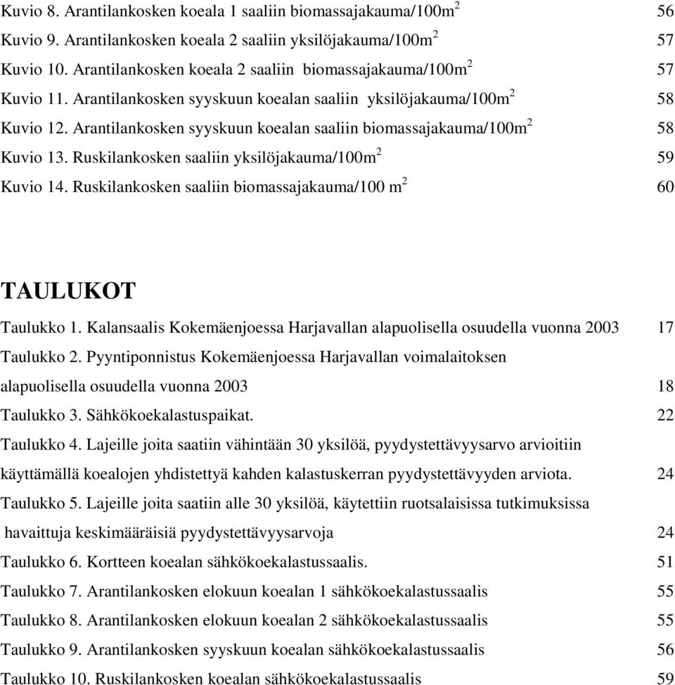 Arantilankosken syyskuun koealan saaliin biomassajakauma/100m 2 58 Kuvio 13. Ruskilankosken saaliin yksilöjakauma/100m 2 59 Kuvio 14.