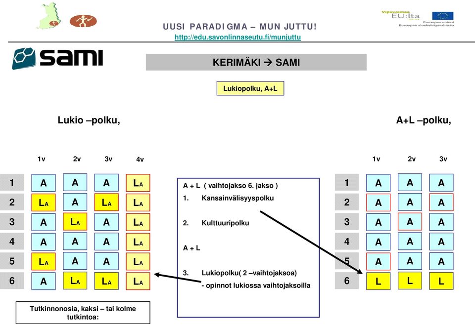 ( vaihtojakso 6. jakso ) 1 2 1. Kansainvälisyyspolku 2 3 2.