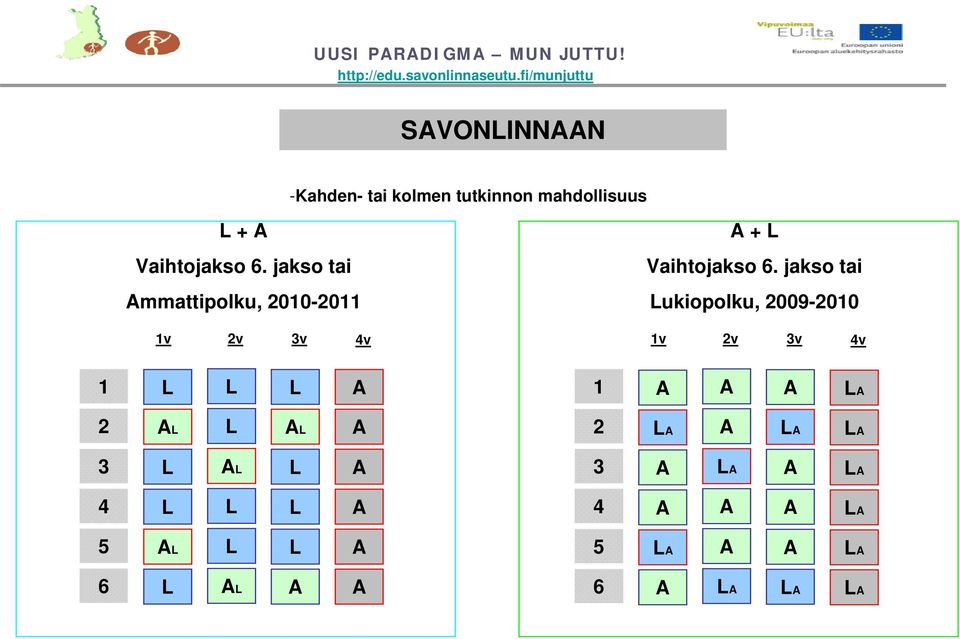 Vaihtojakso 6.