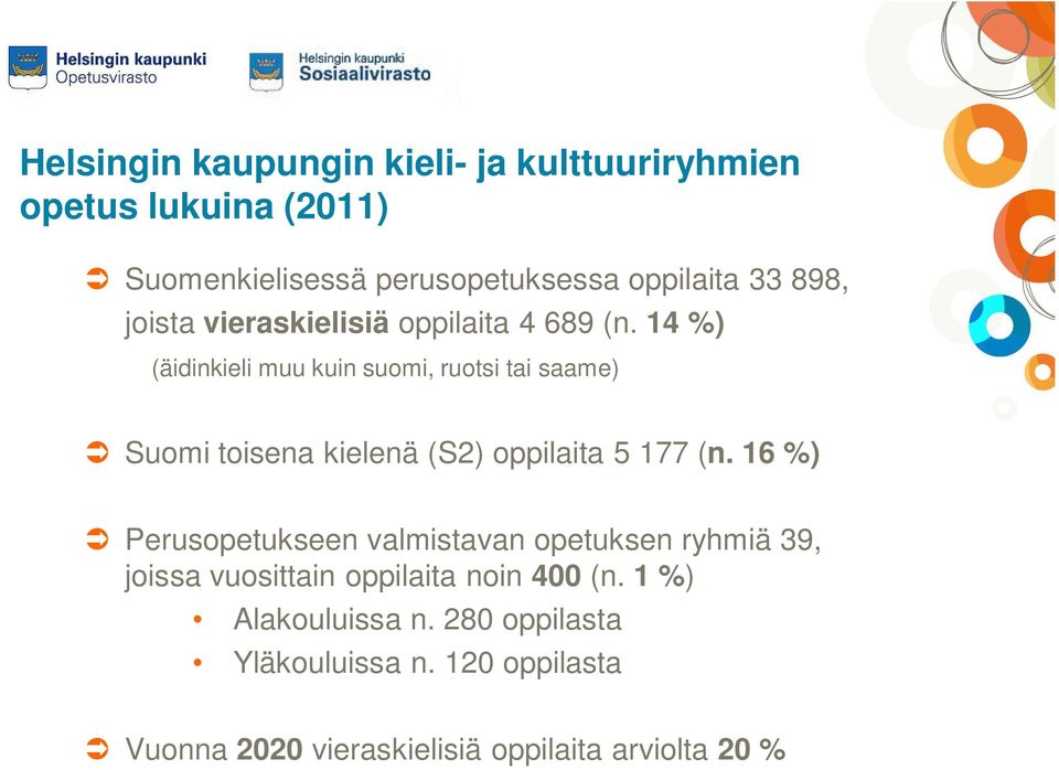 14 %) (äidinkieli muu kuin suomi, ruotsi tai saame) Suomi toisena kielenä (S2) oppilaita 5 177 (n.