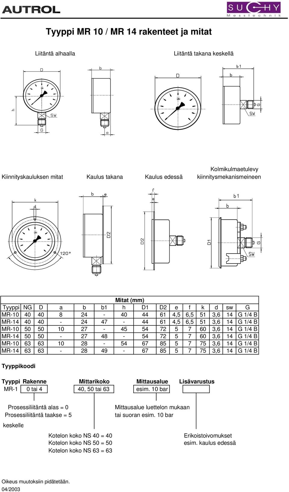 48-54 72 5 7 60 3,6 14 G 1/4 B MR-10 63 63 10 28-54 67 85 5 7 75 3,6 14 G 1/4 B MR-14 63 63-28 49-67 85 5 7 75 3,6 14 G 1/4 B Tyyppikoodi Tyyppi Rakenne Mittarikoko Mittausalue Lisävarustus MR-1 0