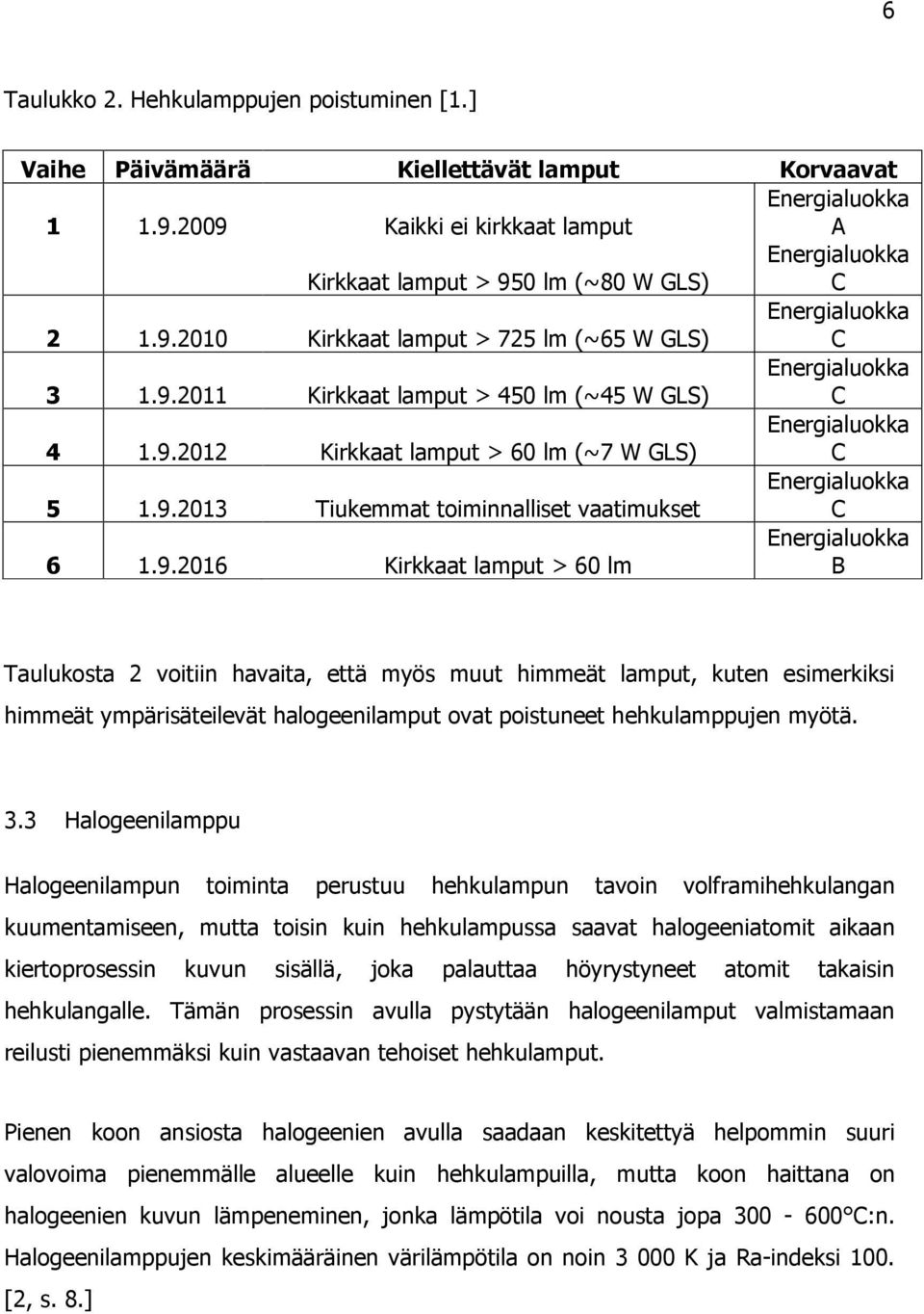 9.2012 Kirkkaat lamput > 60 lm (~7 W GLS) Energialuokka C 5 1.9.2013 Tiukemmat toiminnalliset vaatimukset Energialuokka C 6 1.9.2016 Kirkkaat lamput > 60 lm Energialuokka B Taulukosta 2 voitiin