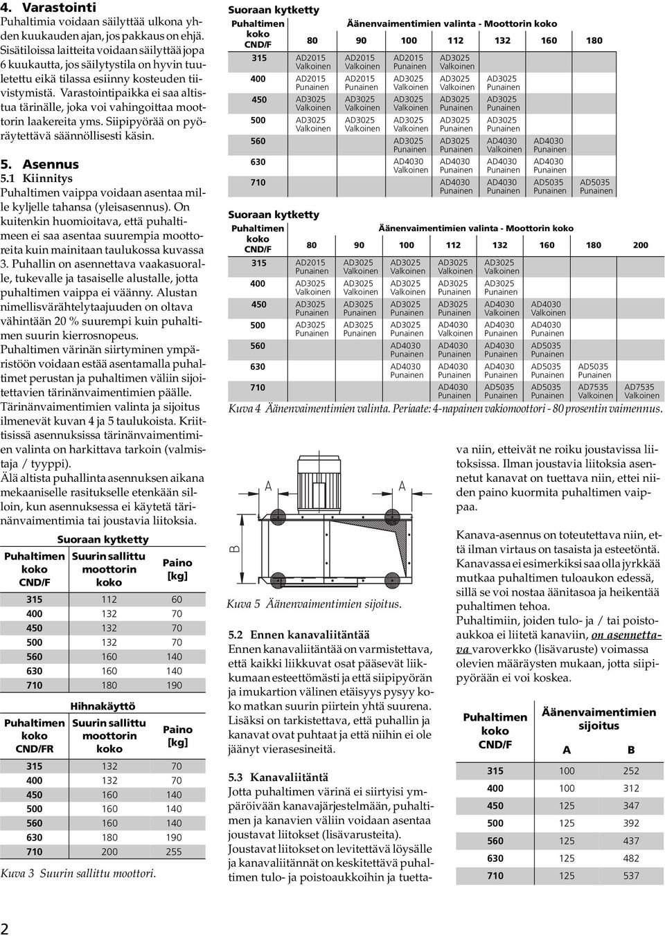 Varastointipaikka ei saa altistua tärinälle, joka voi vahingoittaa moottorin laakereita yms. Siipipyörää on pyöräytettävä säännöllisesti käsin. 5. Asennus 5.