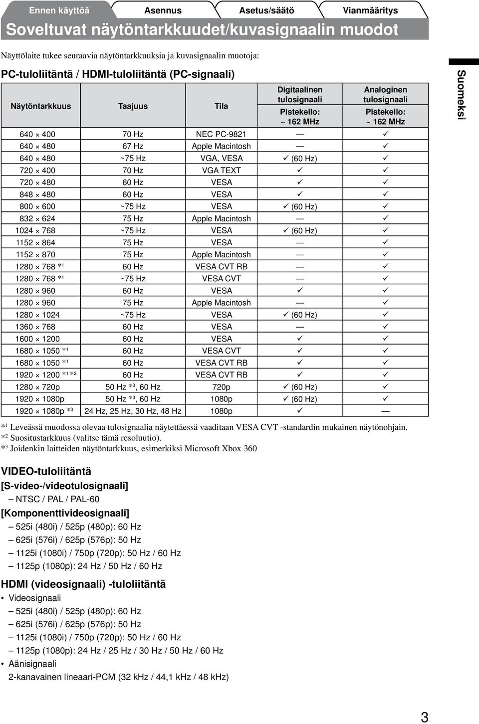 70 Hz VGA TEXT ü ü 720 480 60 Hz VESA ü ü 848 480 60 Hz VESA ü ü 800 600 ~75 Hz VESA ü (60 Hz) ü 832 624 75 Hz Apple Macintosh ü 1024 768 ~75 Hz VESA ü (60 Hz) ü 1152 864 75 Hz VESA ü 1152 870 75 Hz