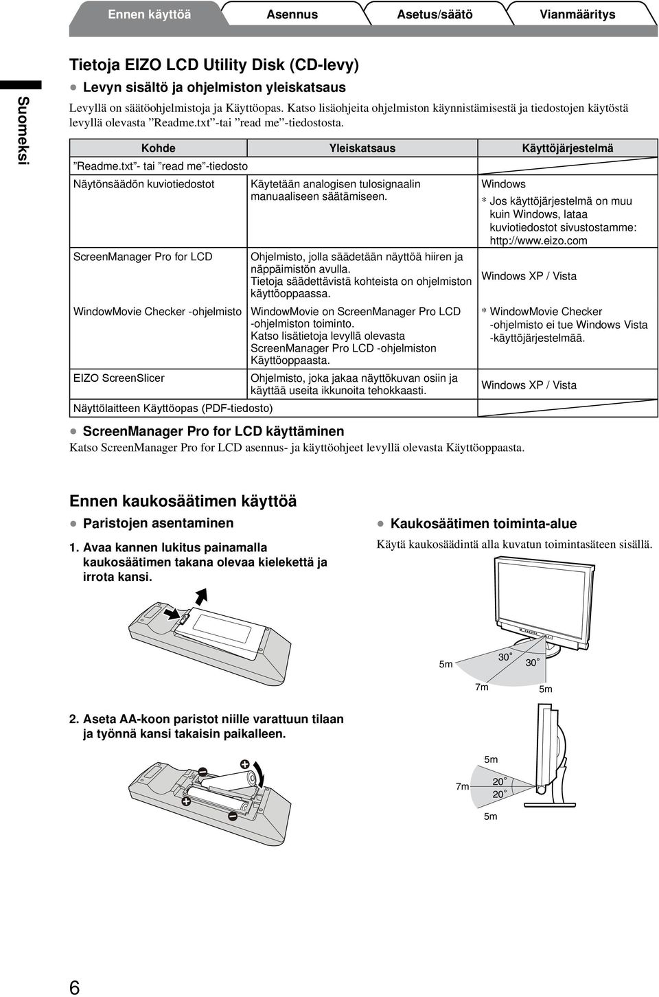 txt - tai read me -tiedosto Näytönsäädön kuviotiedostot Käytetään analogisen tulosignaalin manuaaliseen säätämiseen.