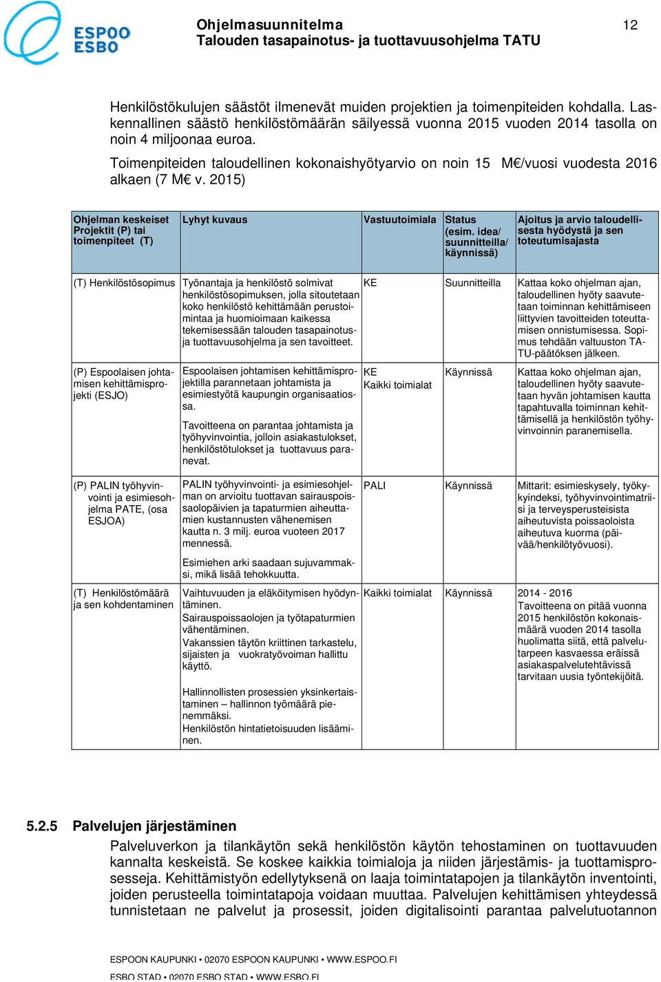 Toimenpiteiden taloudellinen kokonaishyötyarvio on noin 15 M /vuosi vuodesta 2016 alkaen (7 M v. 2015) Ohjelman keskeiset Projektit (P) tai toimenpiteet (T) Lyhyt kuvaus Vastuutoimiala Status (esim.