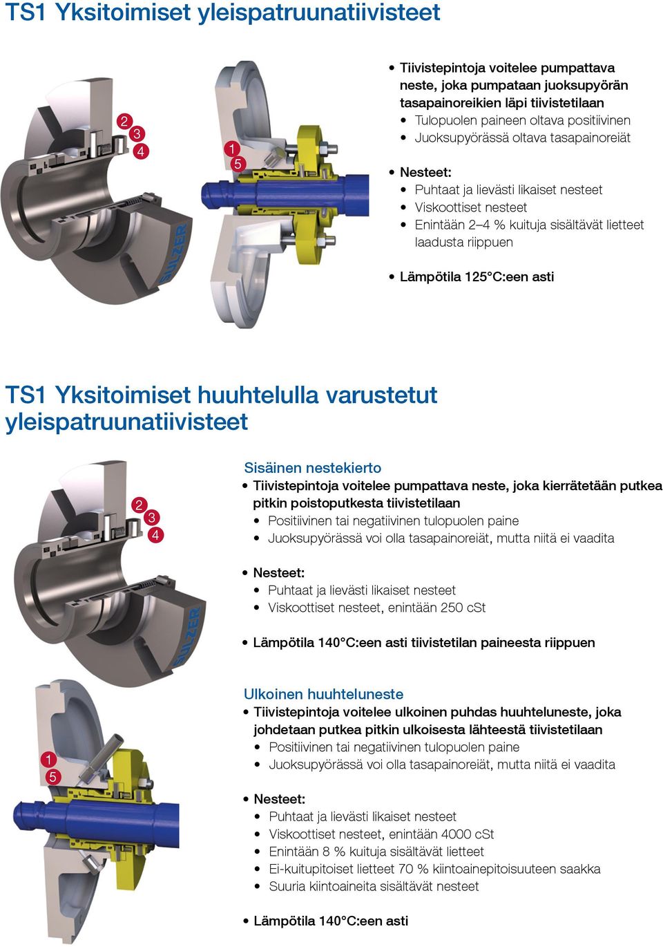 yleispatruunatiivisteet 2 3 4 Sisäinen nestekierto Tiivistepintoja voitelee pumpattava neste, joka kierrätetään putkea pitkin poistoputkesta tiivistetilaan Positiivinen tai negatiivinen tulopuolen