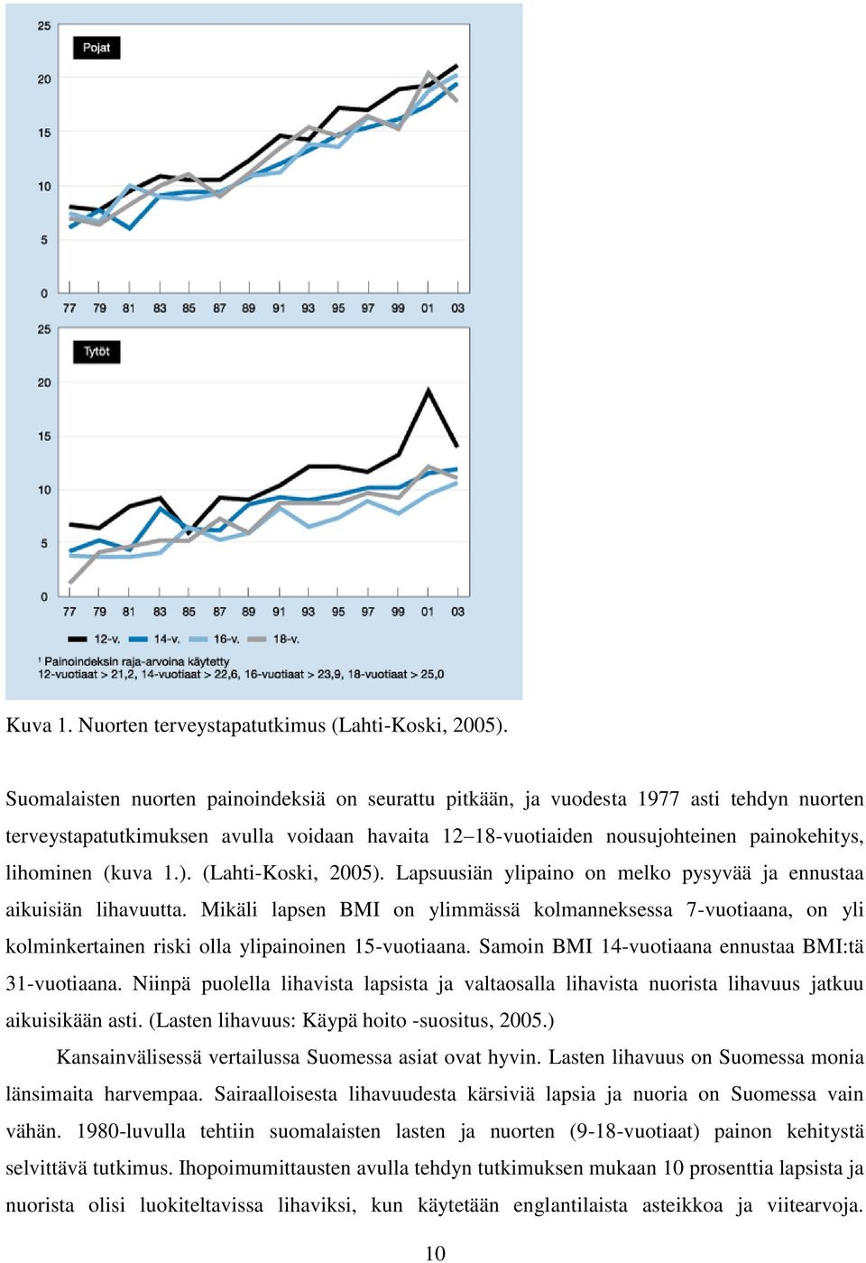 (kuva 1.). (Lahti-Koski, 2005). Lapsuusiän ylipaino on melko pysyvää ja ennustaa aikuisiän lihavuutta.