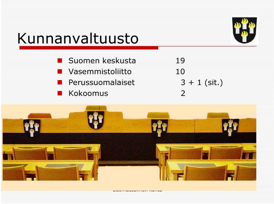 Perussuomalaiset Kokoomus