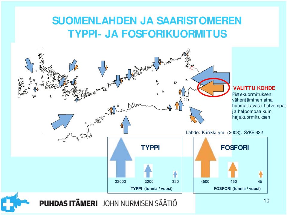 kuin hajakuormituksen Lähde: Kiirikki ym (2003).