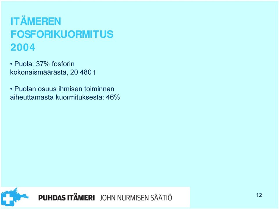 kokonaismäärästä, 20 480 t Puolan