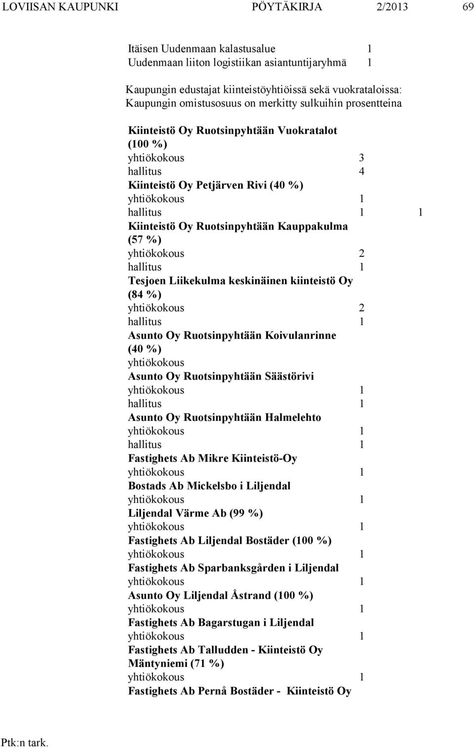 Tesjoen Liikekulma keskinäinen kiinteistö Oy (84 %) 2 hallitus Asunto Oy Ruotsinpyhtään Koivulanrinne (40 %) Asunto Oy Ruotsinpyhtään Säästörivi hallitus Asunto Oy Ruotsinpyhtään Halmelehto hallitus