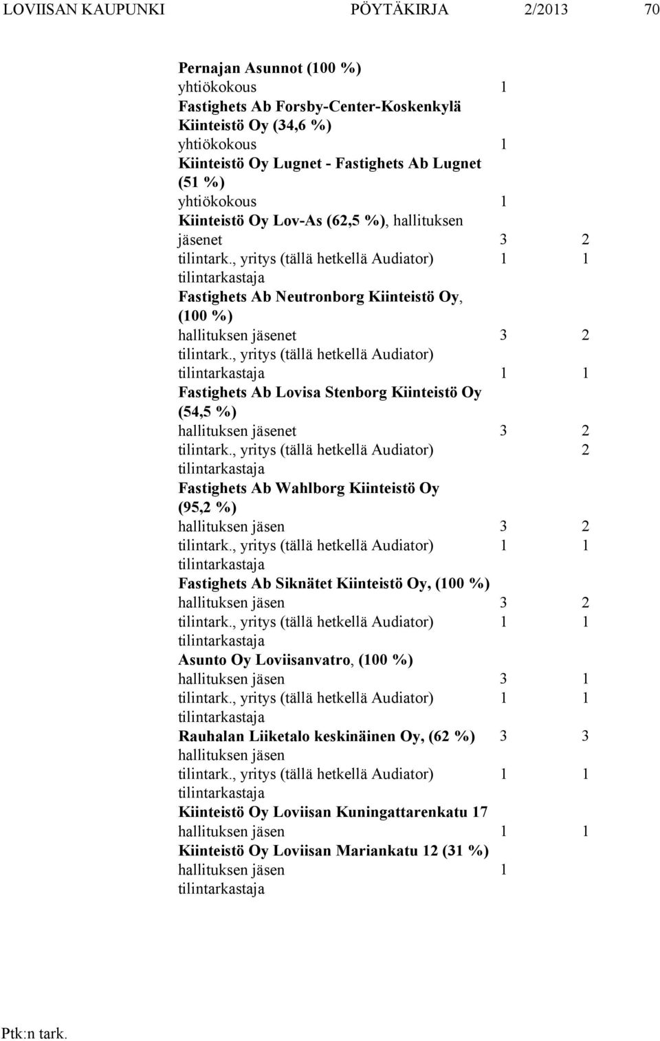 , yritys (tällä hetkellä Audiator) Fastighets Ab Lovisa Stenborg Kiinteistö Oy (54,5 %) hallituksen jäsenet 3 2 tilintark.