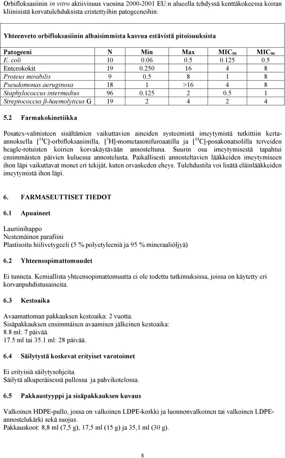 5 8 1 8 Pseudomonas aeruginosa 18 1 >16 4 8 Staphylococcus intermedius 96 0.125 2 0.5 1 Streptococcus ß-haemolyticus G 19 2 4 2 4 5.