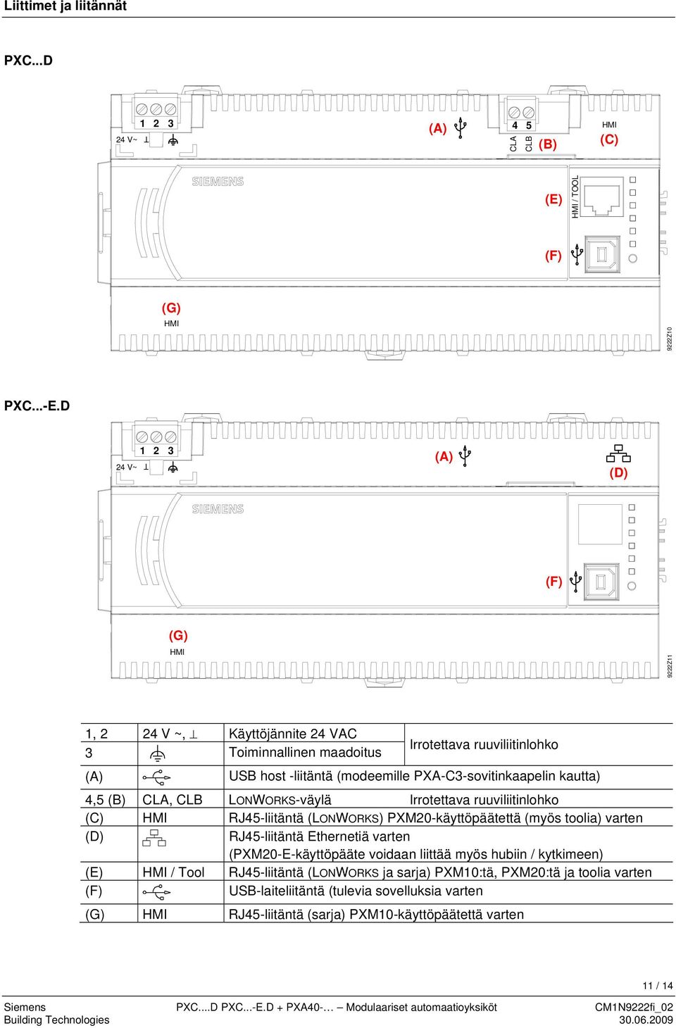 PXA-C3-sovitinkaapelin kautta) 4,5 (B) CLA, CLB LONWORKS-väylä Irrotettava ruuviliitinlohko (C) HMI RJ45-liitäntä (LONWORKS) PXM20-käyttöpäätettä (myös toolia) varten (D) RJ45-liitäntä