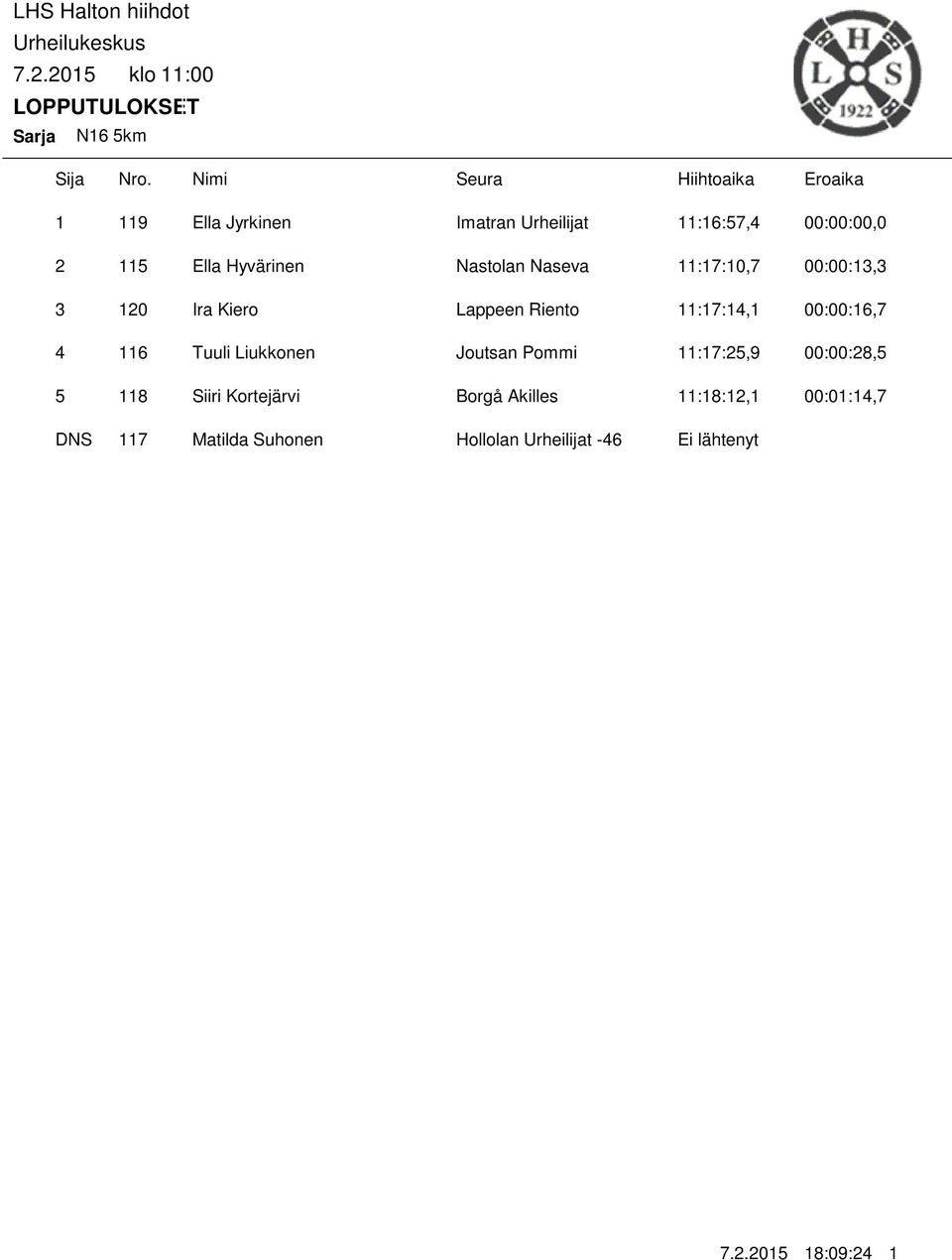 00:00:6,7 6 Tuuli Liukkonen Joutsan Pommi :7:5,9 00:00:8,5 8 Siiri Kortejärvi