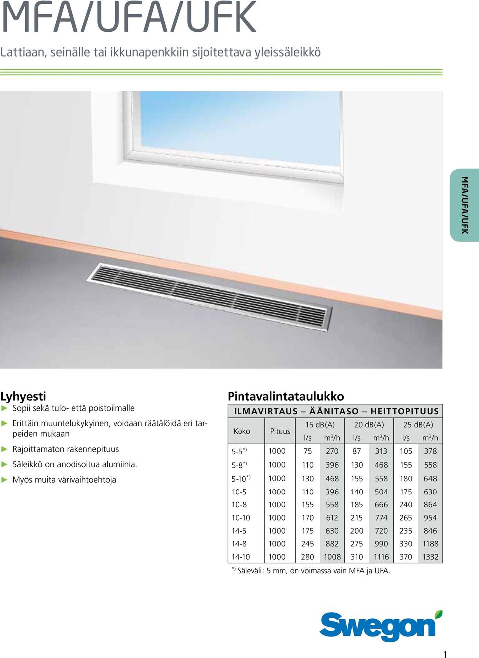 Myös muita värivaihtoehtoja Pintavalintataulukko ILMAVIRTAUS ÄÄNITASO HEITTOPITUUS Koko Pituus 1 db(a) db(a) db(a) l/s m /h l/s m /h