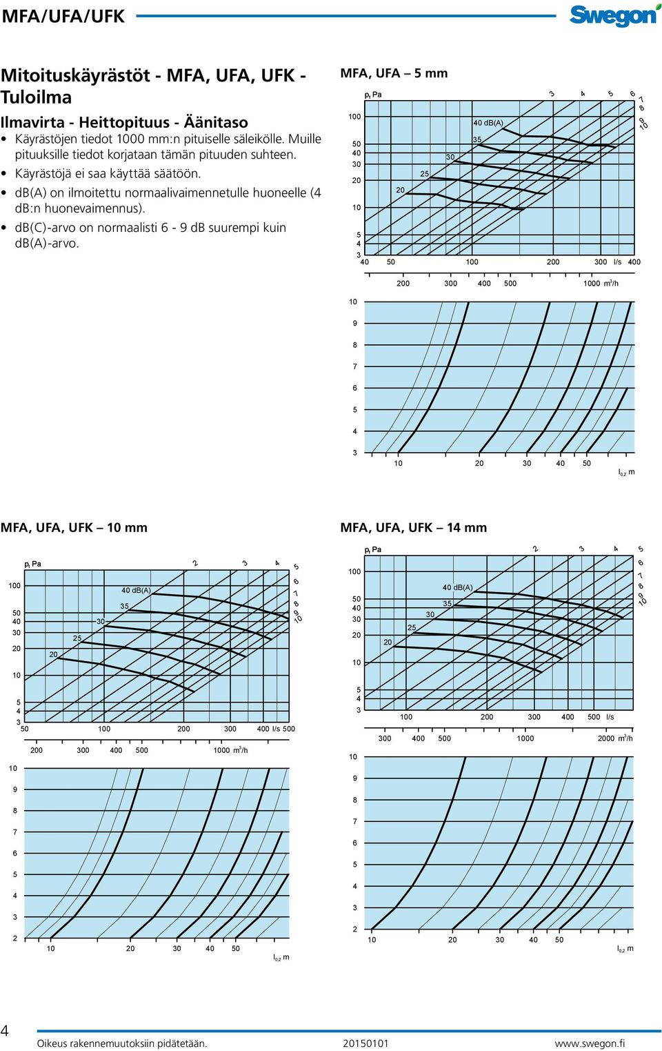 db(c)-arvo on normaalisti - db suurempi kuin db(a)-arvo.